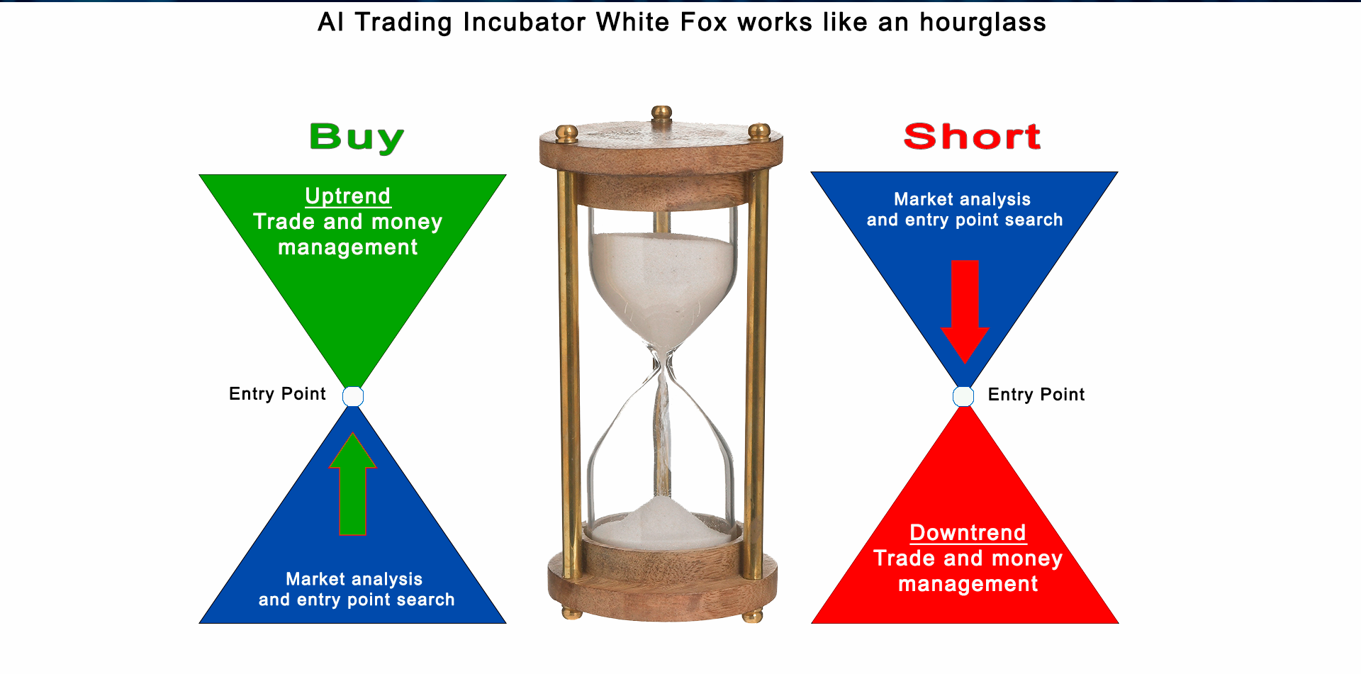 AI Managed Accounts WhiteFox