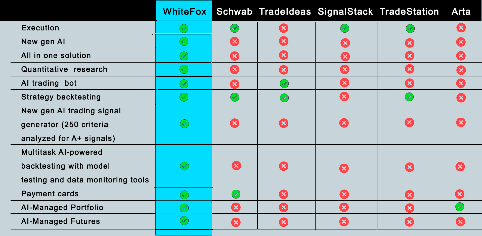 Startupe WhiteFox