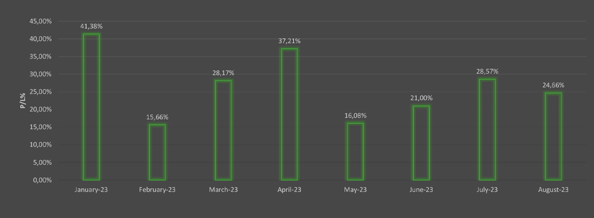 AI Managed Accounts WhiteFox