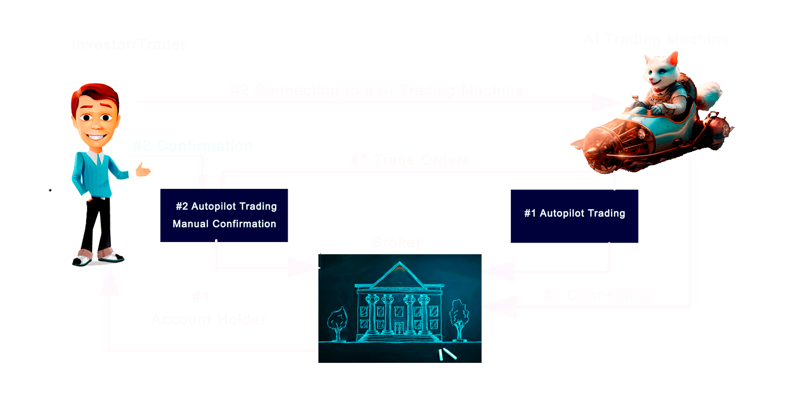 AI Trading Machine